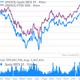 italy spain ibex 35 ftse mib markets